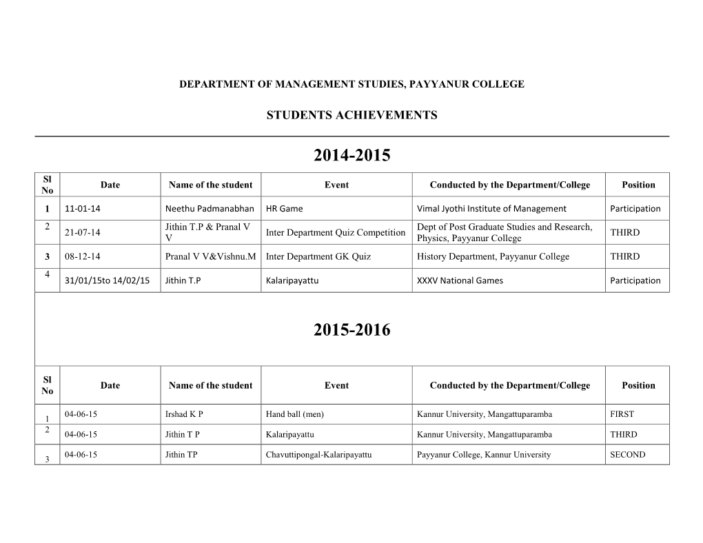 Students Achievements