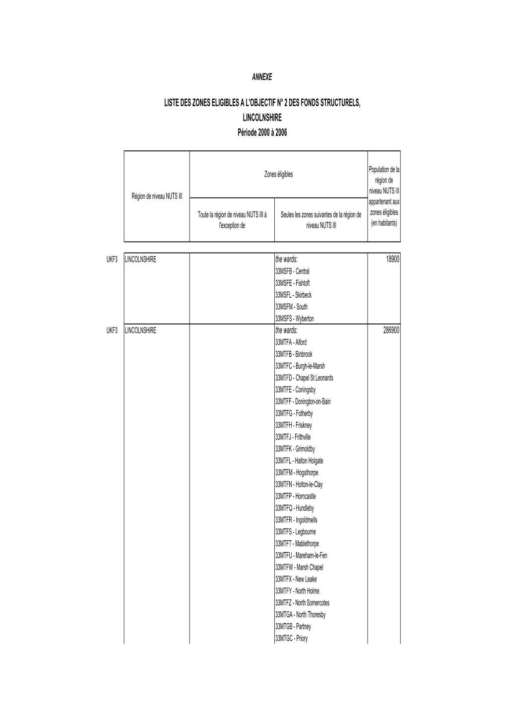 LISTE DES ZONES ELIGIBLES a L'objectif N° 2 DES FONDS STRUCTURELS, LINCOLNSHIRE Période 2000 À 2006