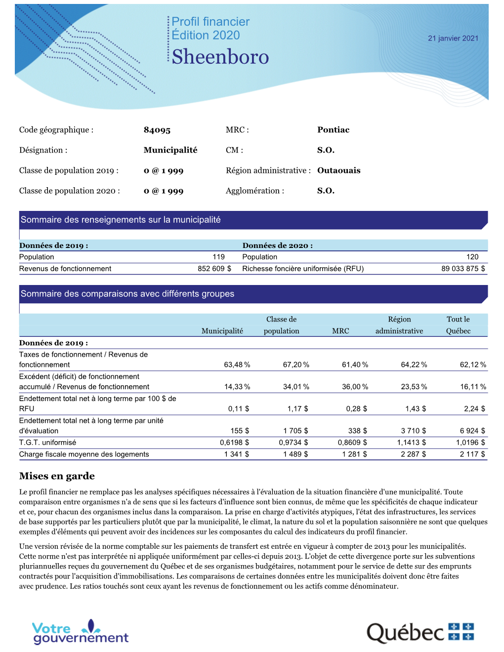 Profil Financier Édition 2020 21 Janvier 2021 Sheenboro