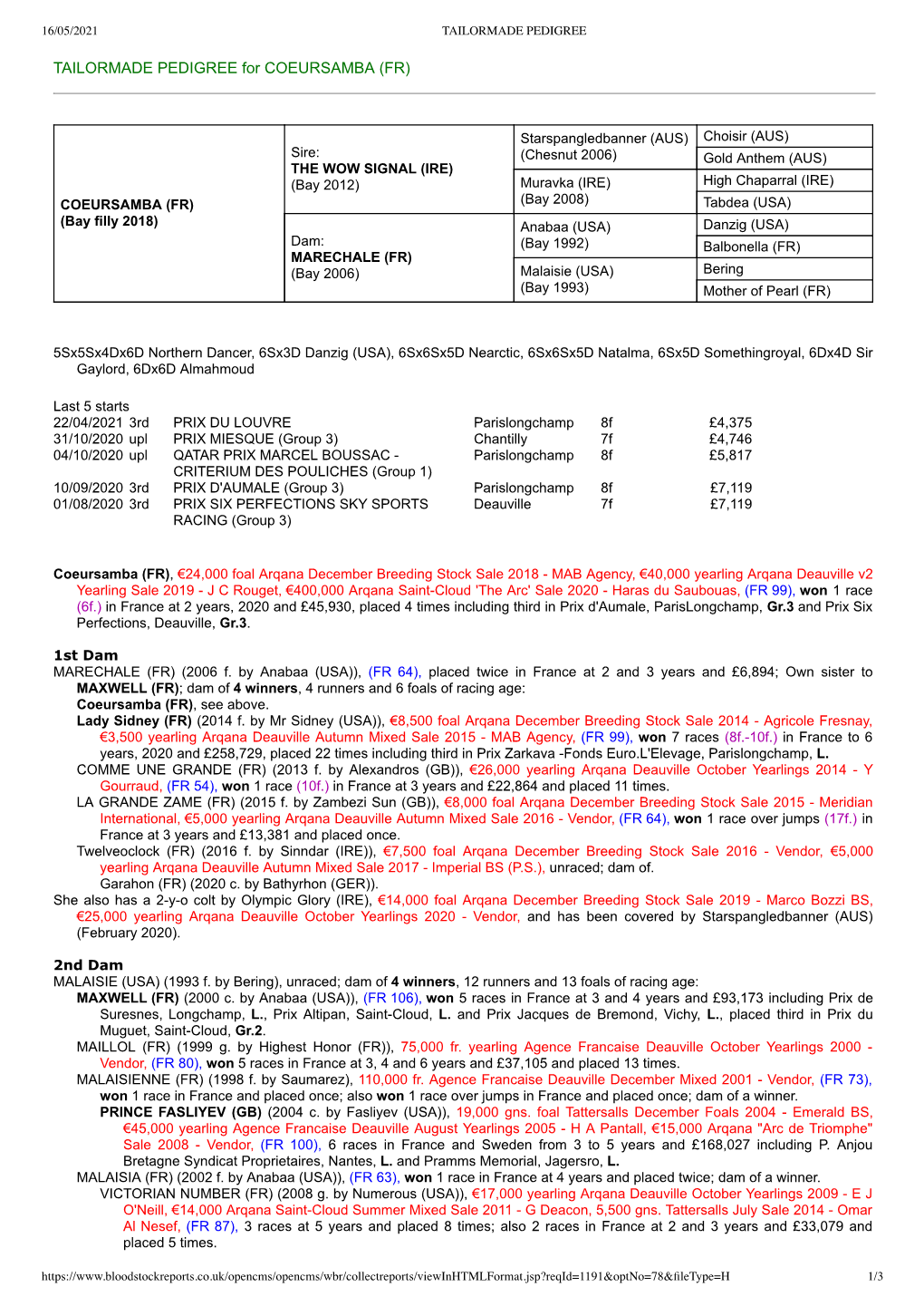 TAILORMADE PEDIGREE for COEURSAMBA (FR)