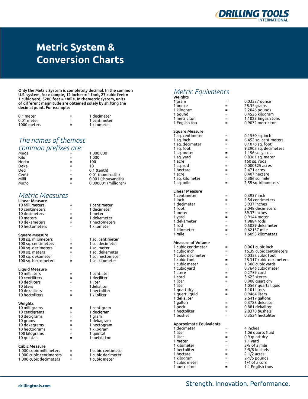 Metric System Conversions Download