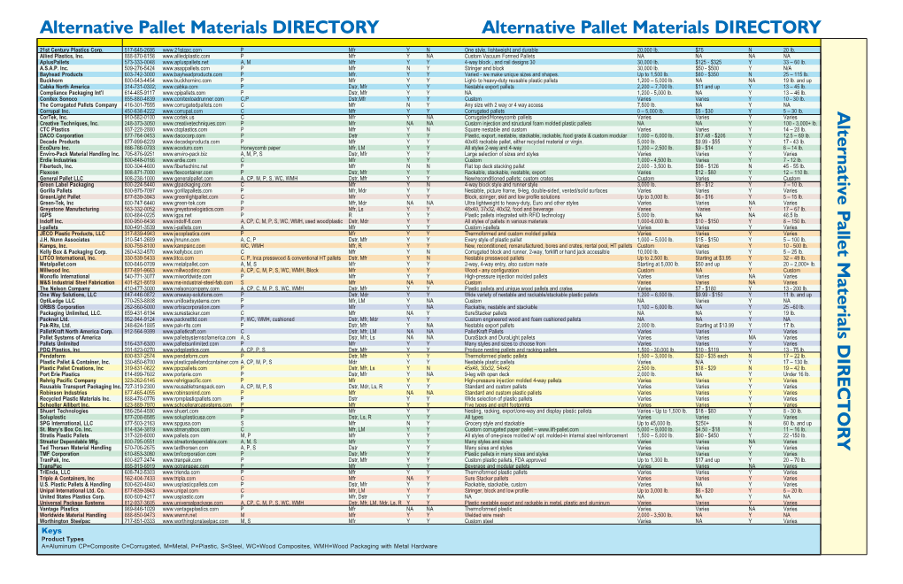 Alternative Pallet Materials DIRECTORY Alternative Pallet Materials DIRECTORY