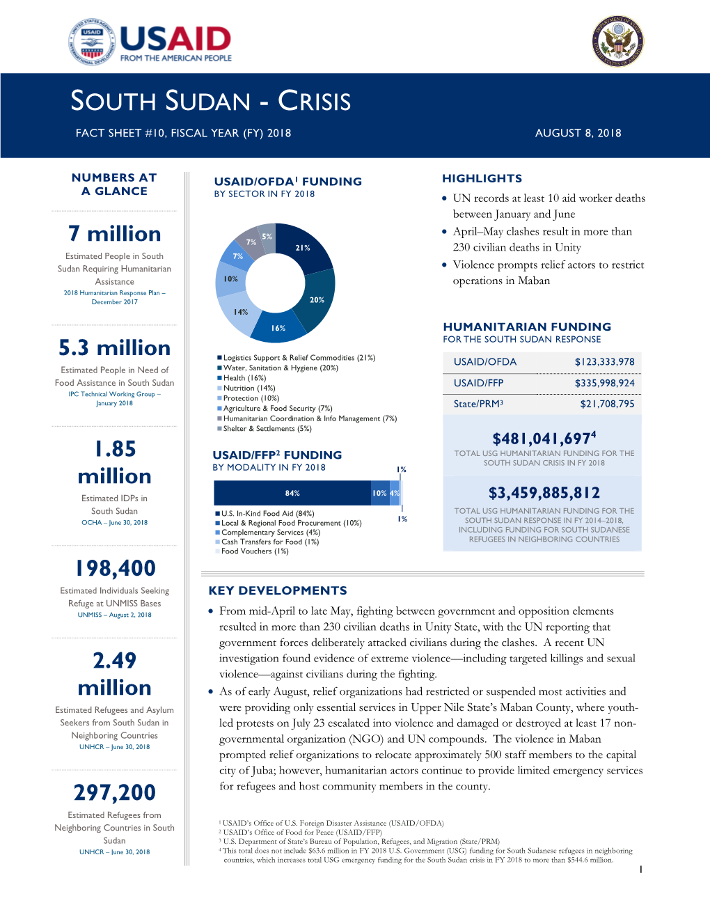 South Sudan Crisis Fact Sheet