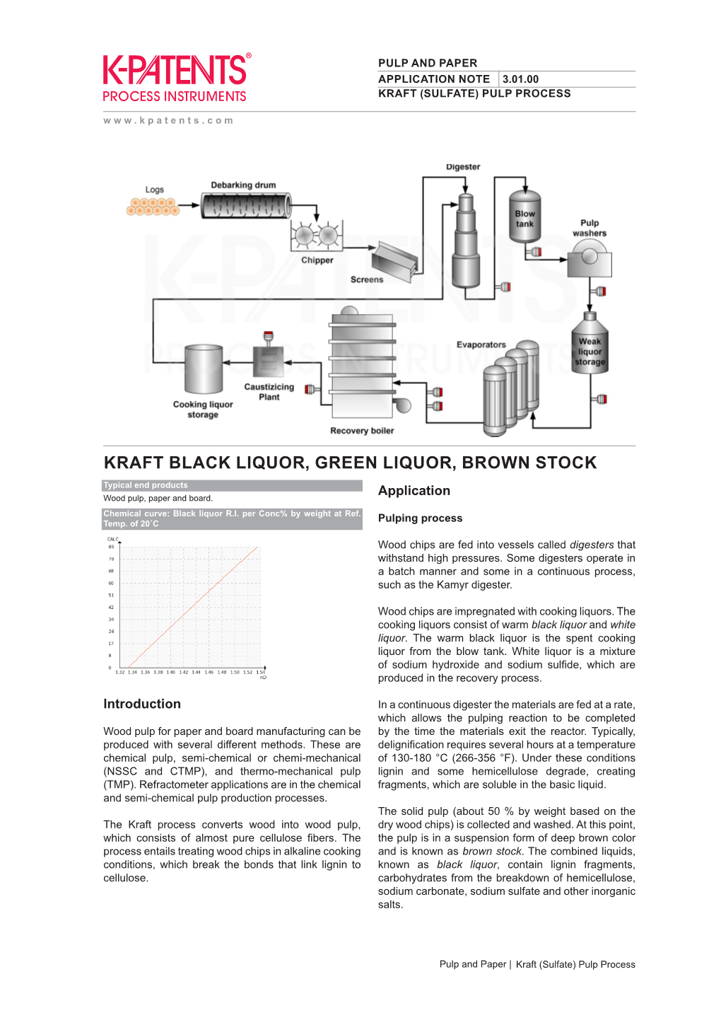 KRAFT BLACK LIQUOR, GREEN LIQUOR, BROWN STOCK Typical End Products Wood Pulp, Paper and Board