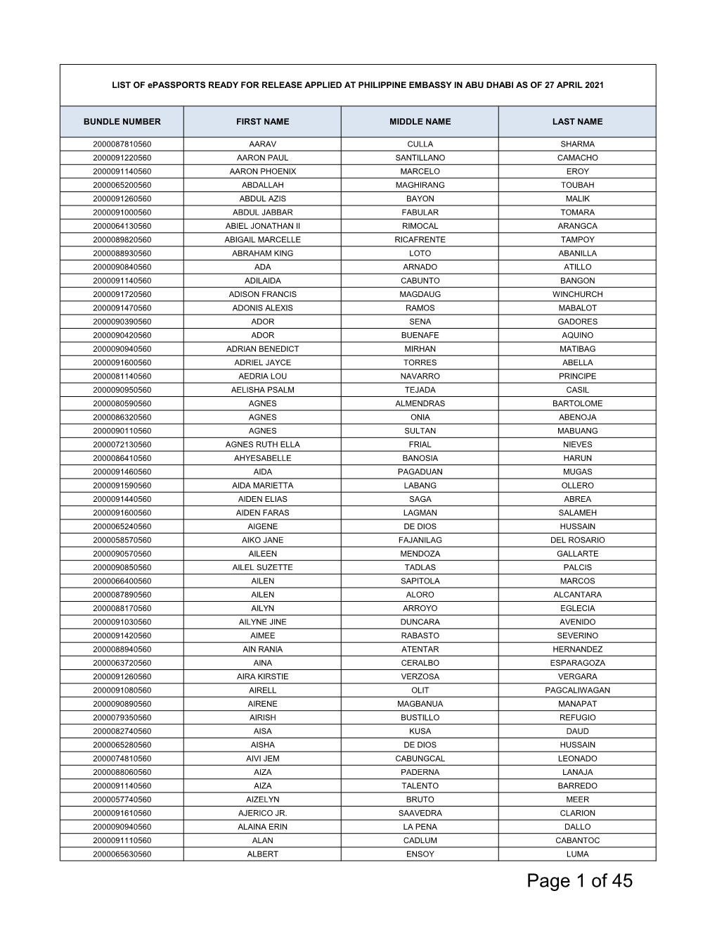 Of 45 LIST of Epassports READY for RELEASE APPLIED at PHILIPPINE EMBASSY in ABU DHABI AS of 27 APRIL 2021