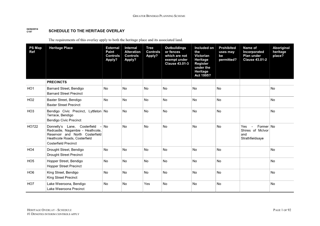 SCHEDULE to the HERITAGE OVERLAY the Requirements of This