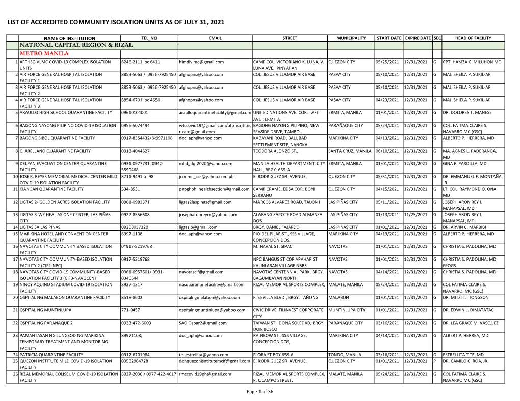 List of Accredited Community Isolation Units As of July 31, 2021