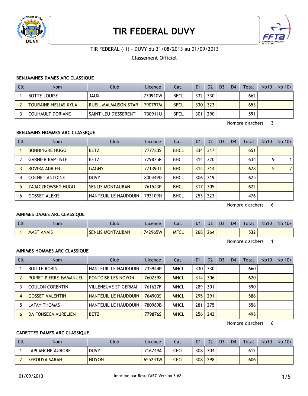 Tir Federal Duvy