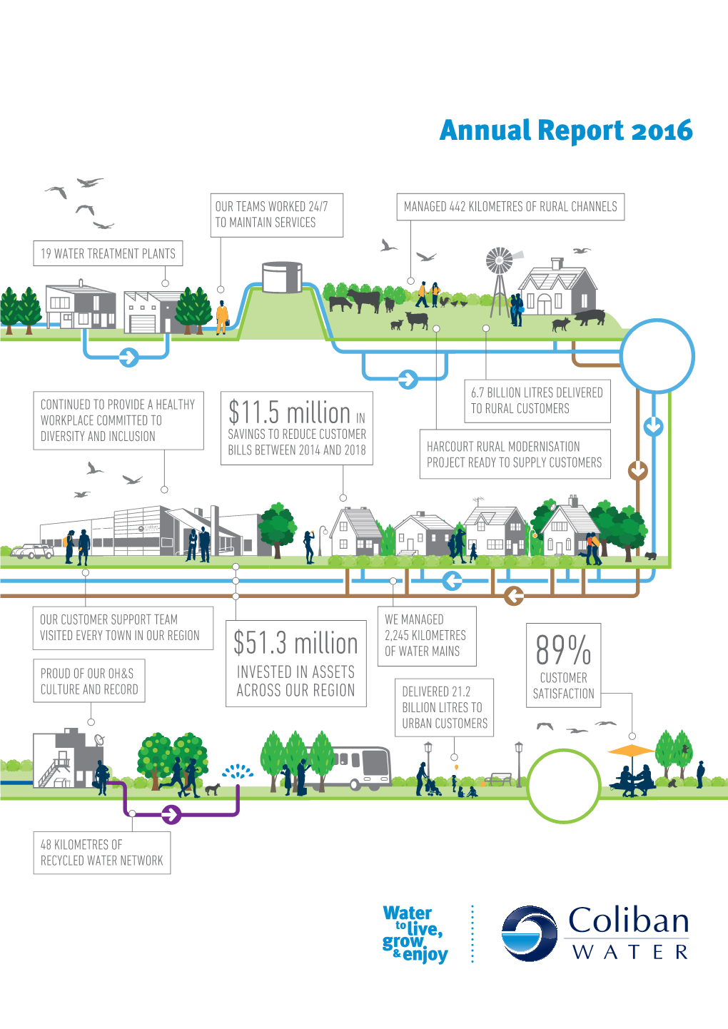 Coliban Water Report 2015 16