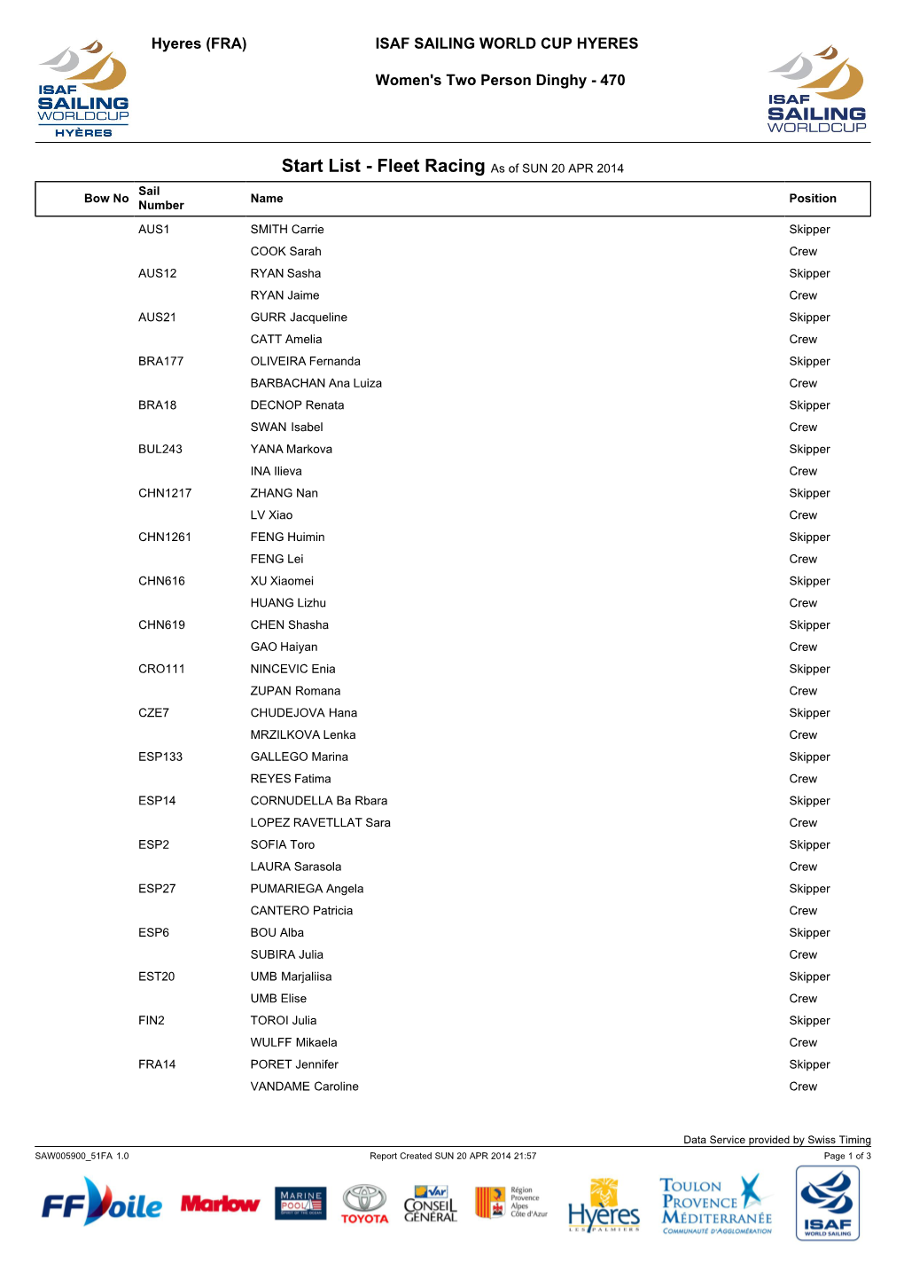 List & Label Report