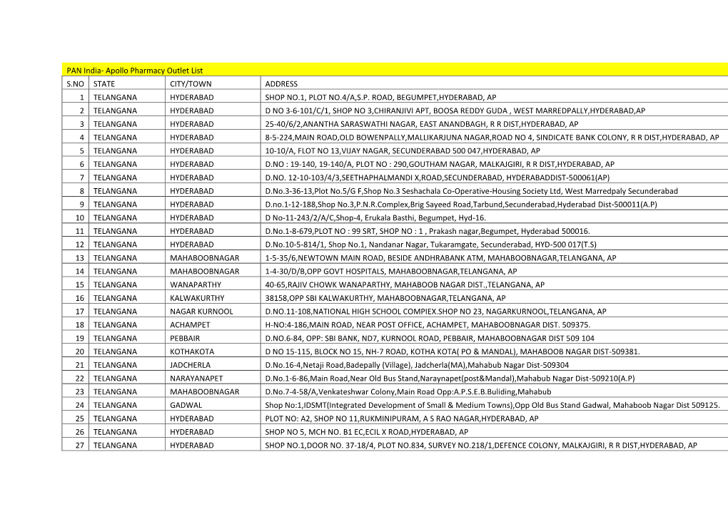 PAN India- Apollo Pharmacy Outlet List S.NO STATE CITY/TOWN ADDRESS 1 TELANGANA HYDERABAD SHOP NO.1, PLOT NO.4/A,S.P