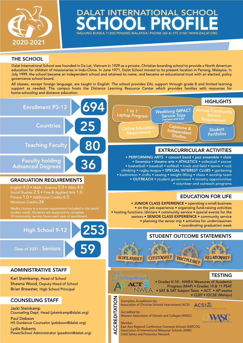 Dalat School Profile