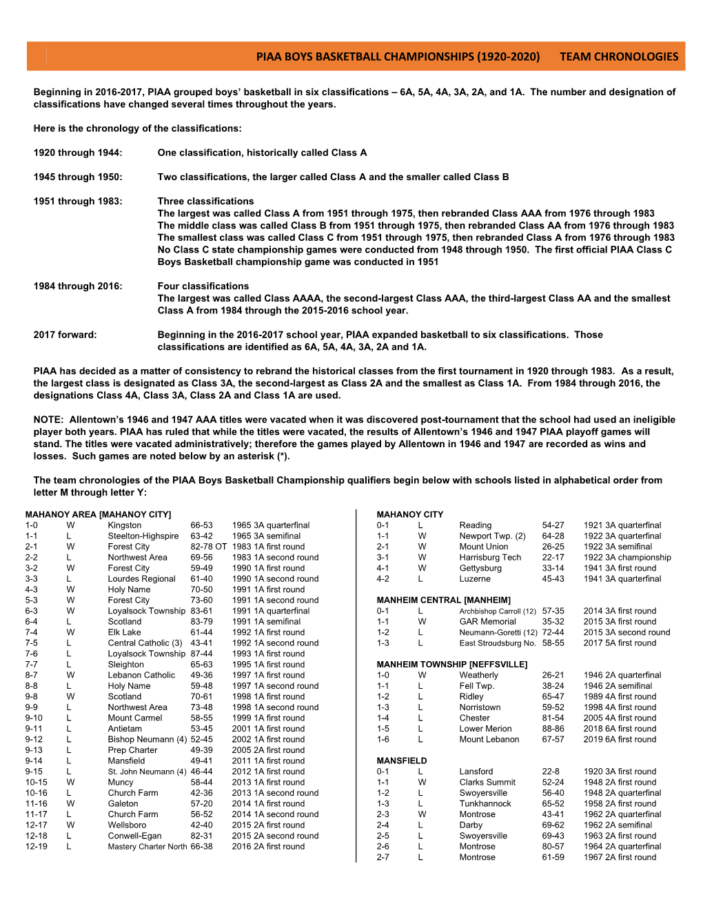 Piaa Boys Basketball Championships (1920-2020) Team Chronologies