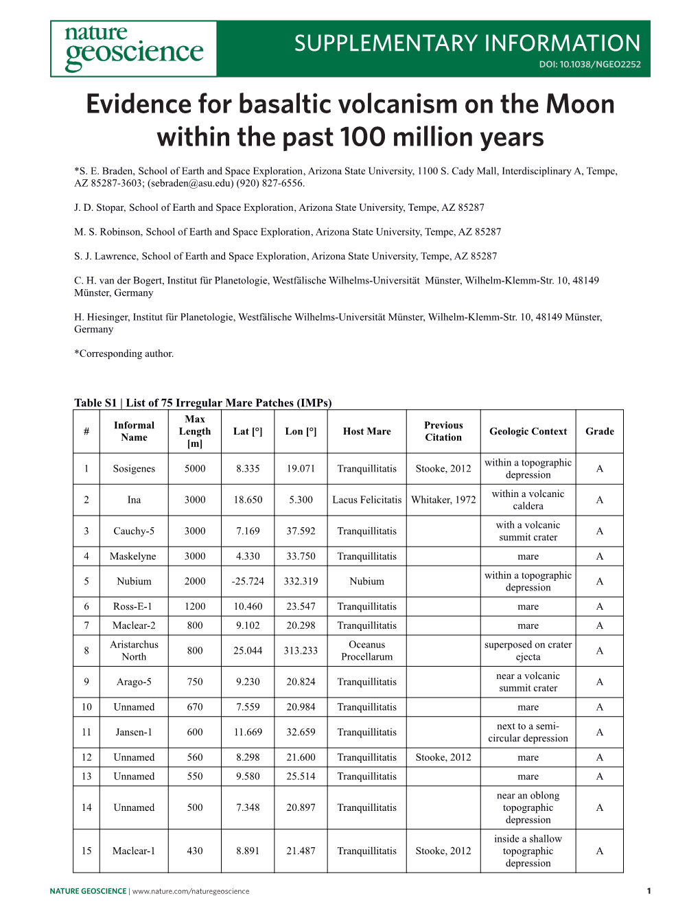 Evidence for Basaltic Volcanism on the Moon Within the Past 100 Million Years