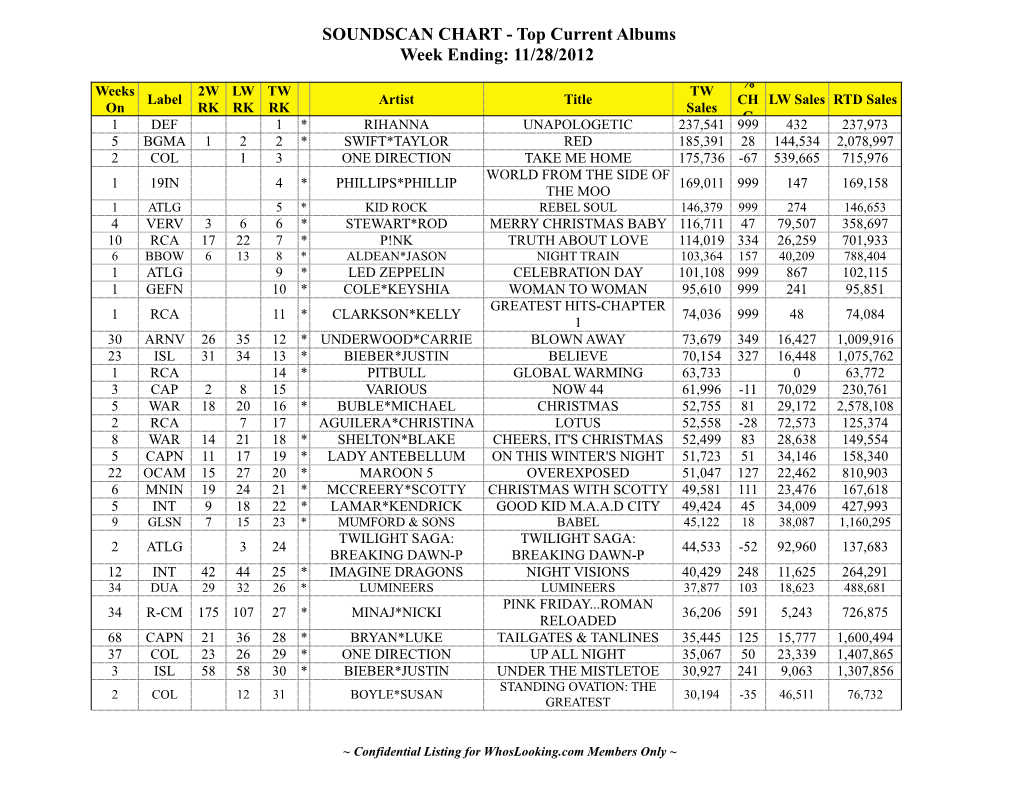 Week Ending 11 28 2012