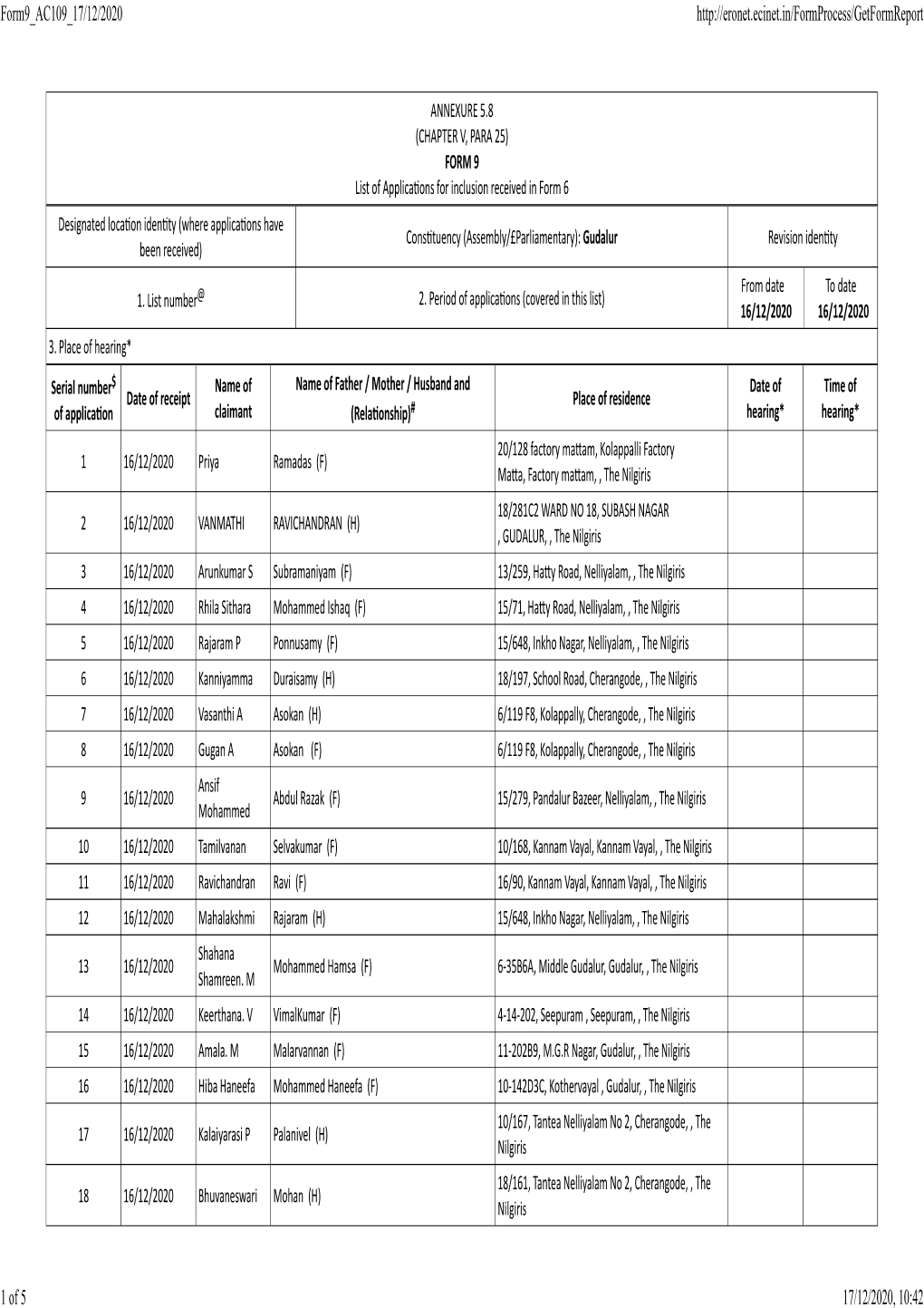 FORM 9 List of Applica Ons for Inclusion Received in Form 6