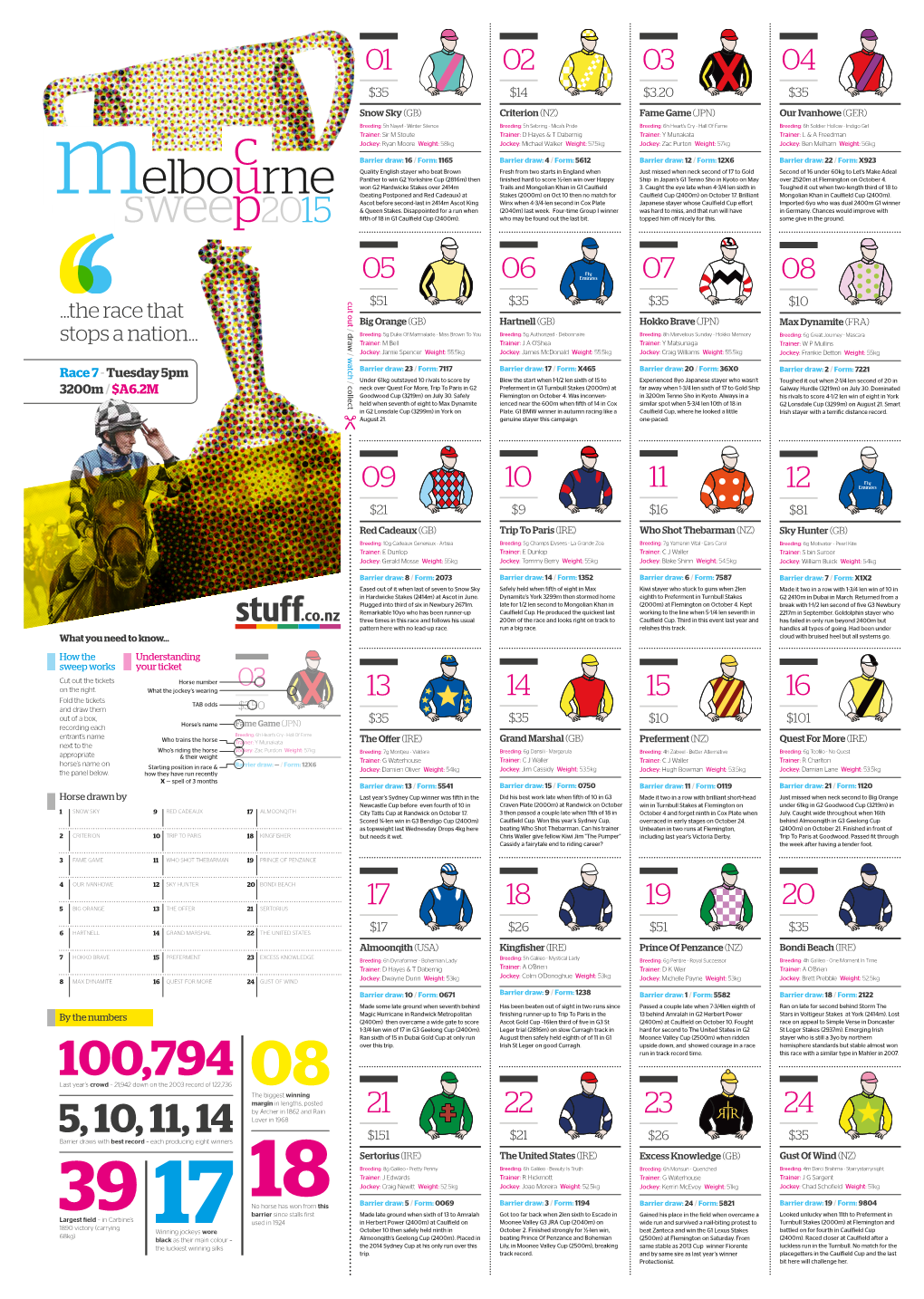 Elbourne Sweep2015 C