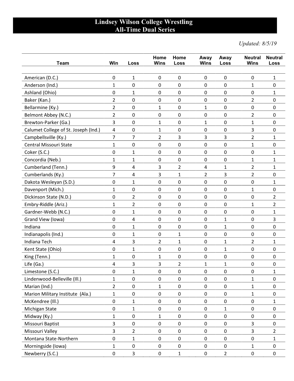 Wrestlingseries19.Pdf