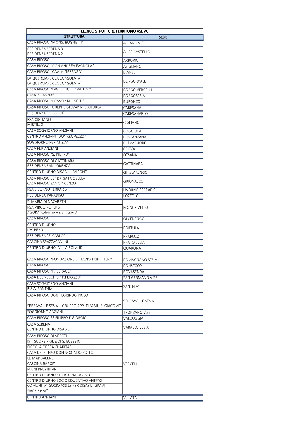 Elenco Strutture Territorio Asl Vc Struttura Sede Casa Riposo “Mons