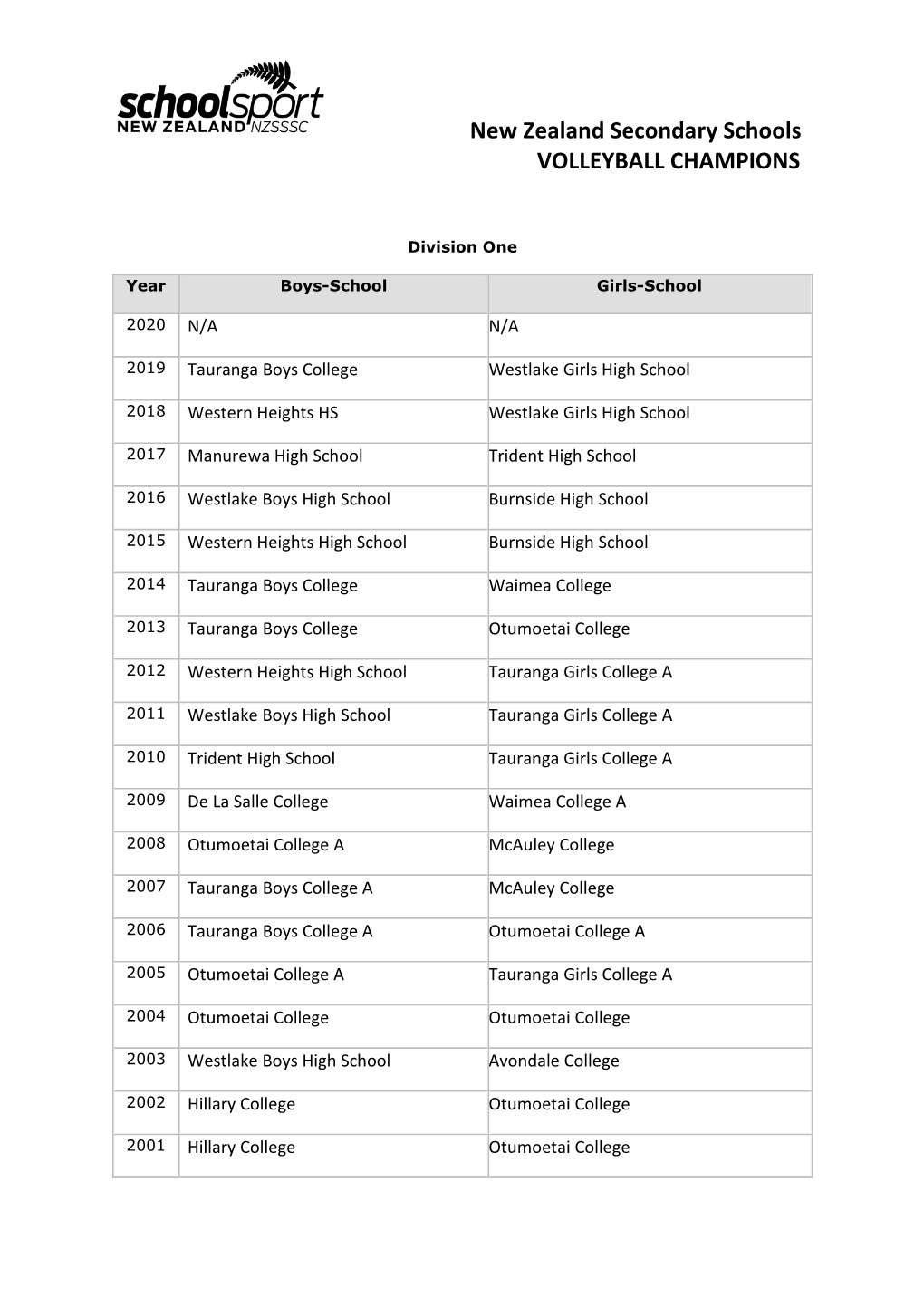 New Zealand Secondary Schools VOLLEYBALL CHAMPIONS