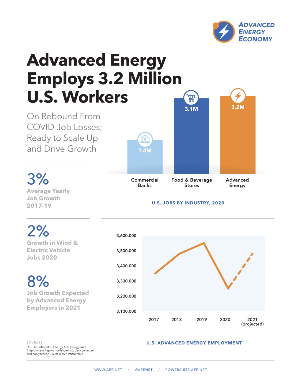 AEE-Jobs-National-FINAL 2020