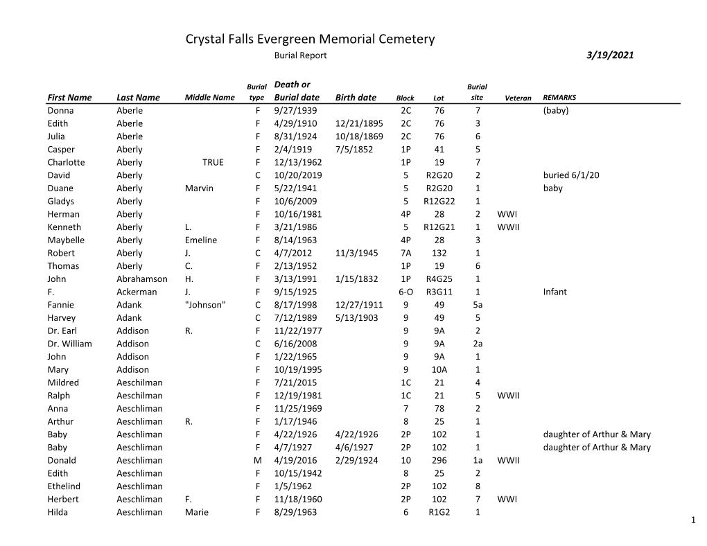 Cemetery Records