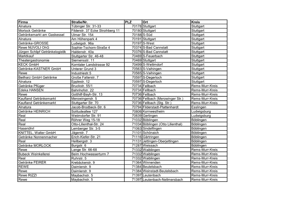 Firma Straße/Nr. PLZ Ort Kreis Alnatura Tübinger Str. 31-33 70178 Stuttgart Stuttgart Morlock Getränke Filderstr