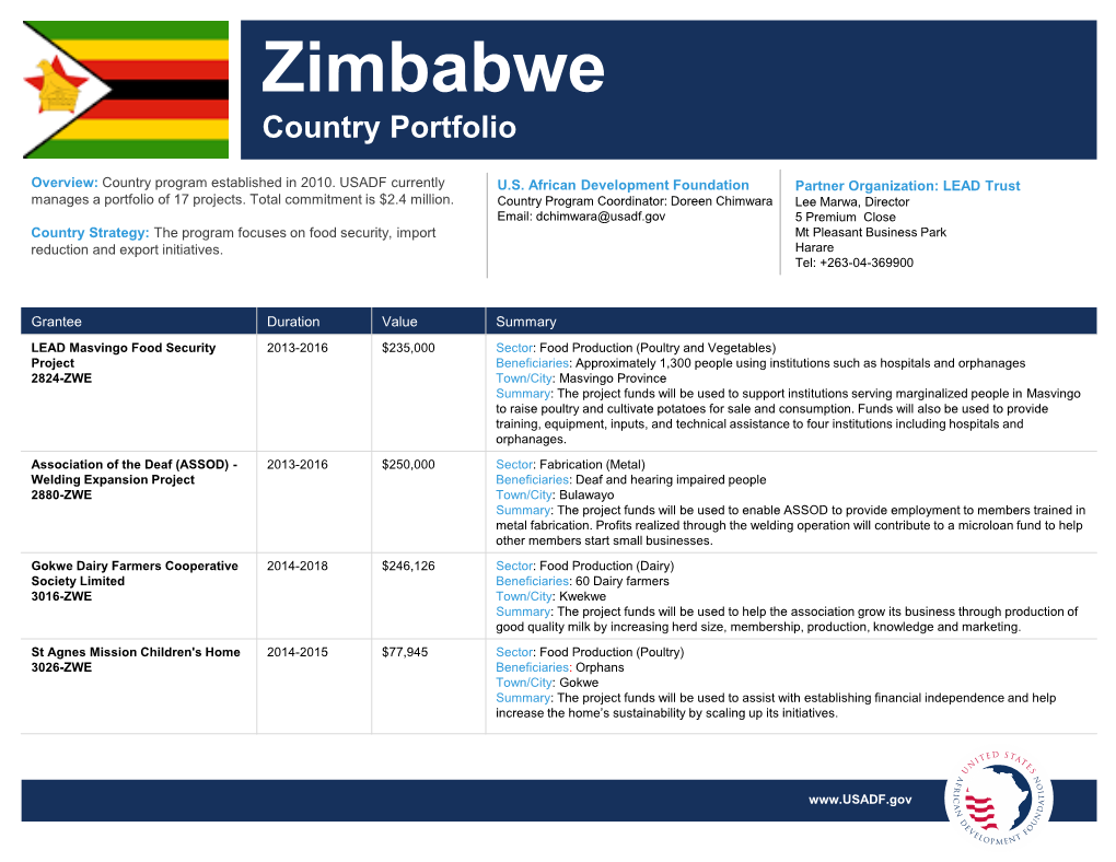 Zimbabwe Country Portfolio
