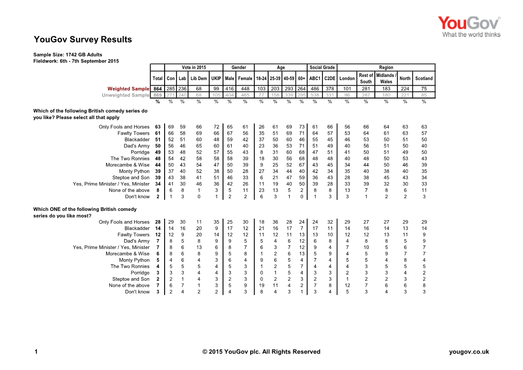 Yougov Survey Results