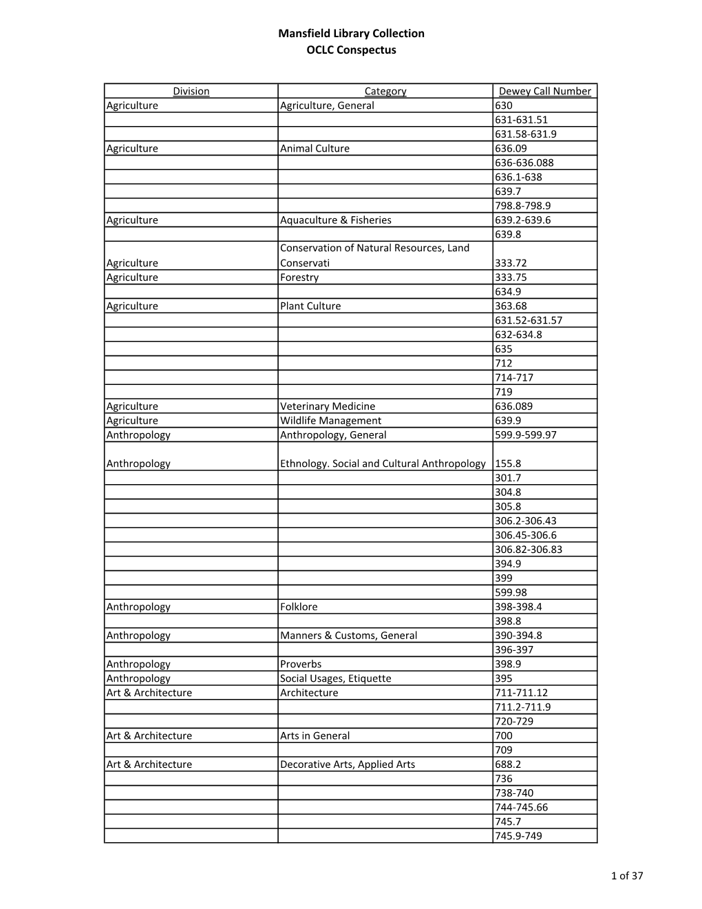 Mansfield Library Collection OCLC Conspectus