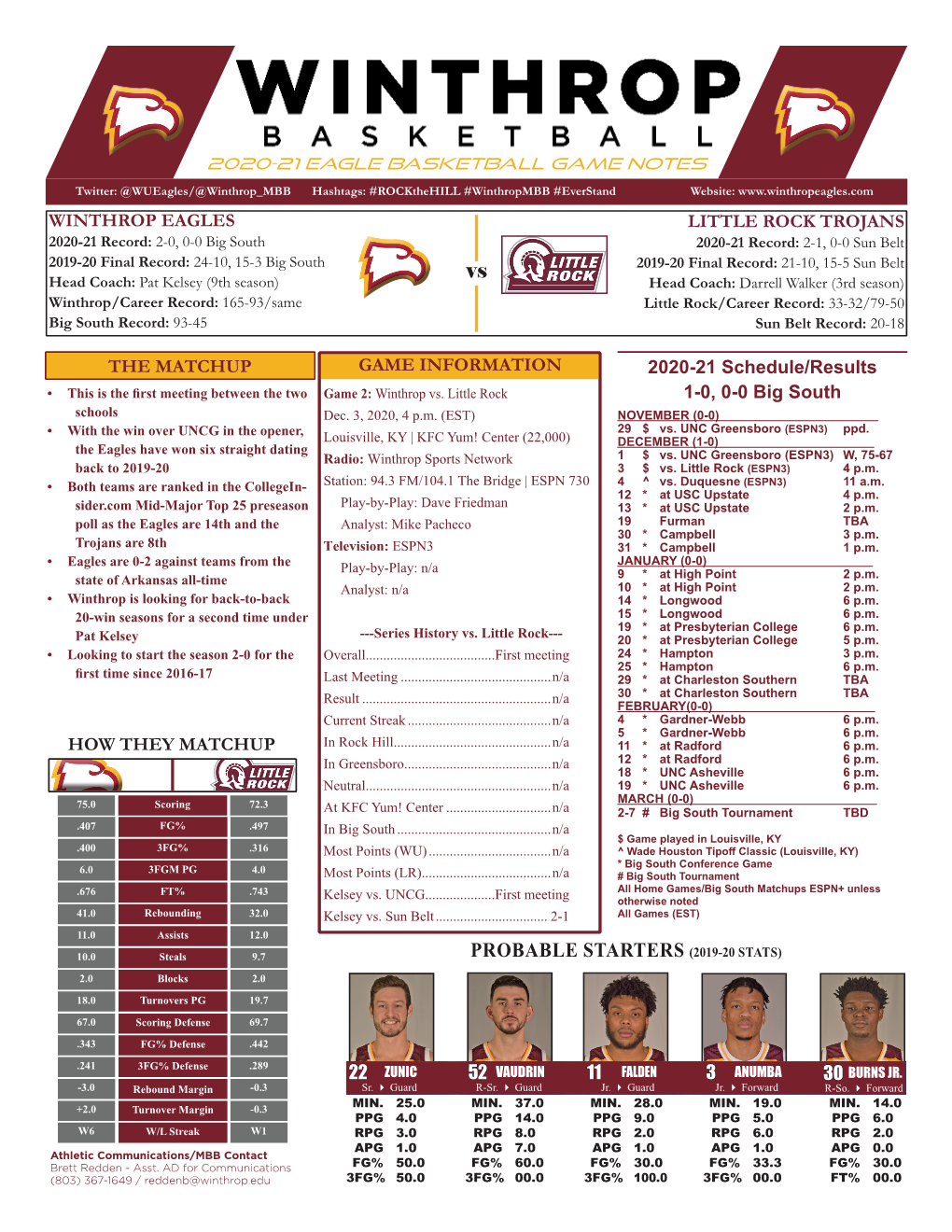 Probable Starters (2019-20 Stats)