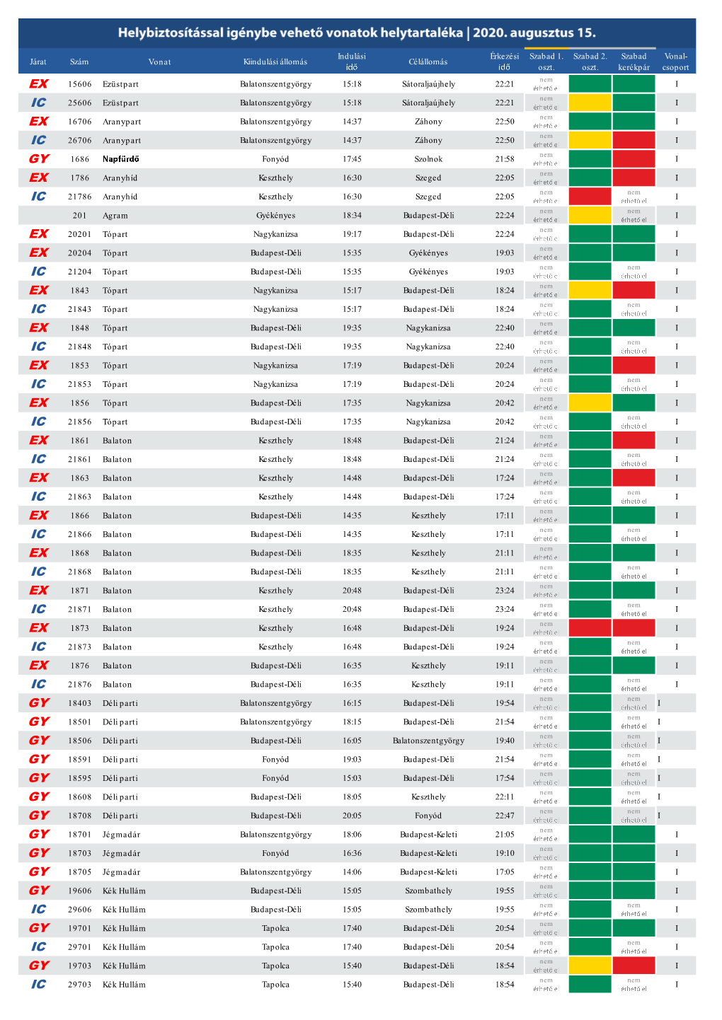 RES Availability