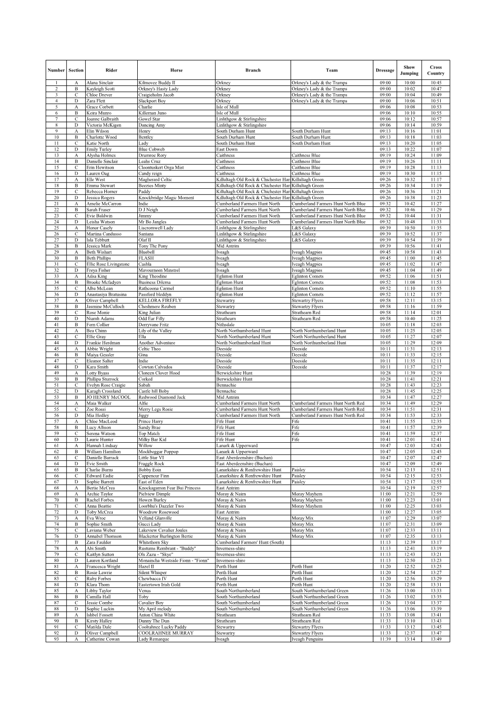 NRC Eventing Running Order