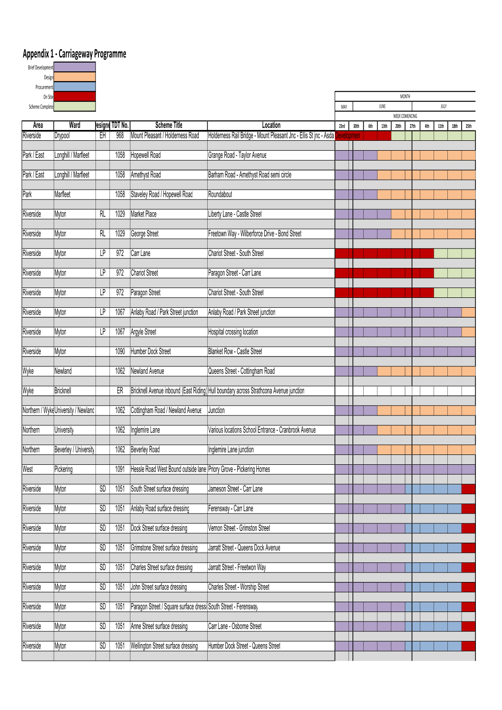 Appendix 1 - Carriageway Programme Brief Development Design Procurement on Site MONTH Scheme Complete MAY JUNE JULY WEEK COMENCING Area Ward Designertdt No