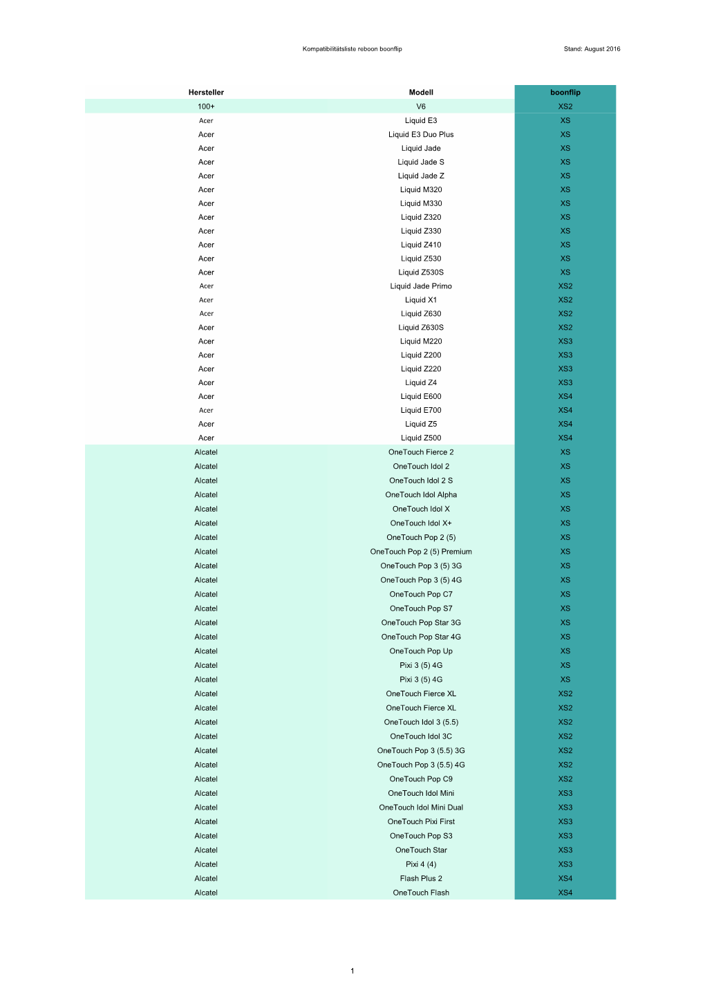 Hersteller Modell Boonflip 100+ V6 XS2 Acer Liquid E3 XS Acer Liquid
