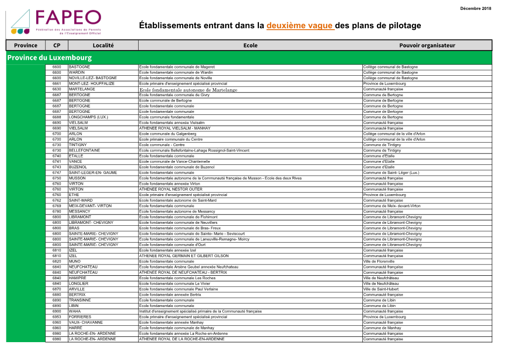 Établissements Entrant Dans La Deuxième Vague Des Plans De Pilotage