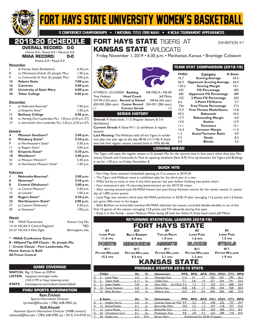 Fort Hays State University Women's Basketball