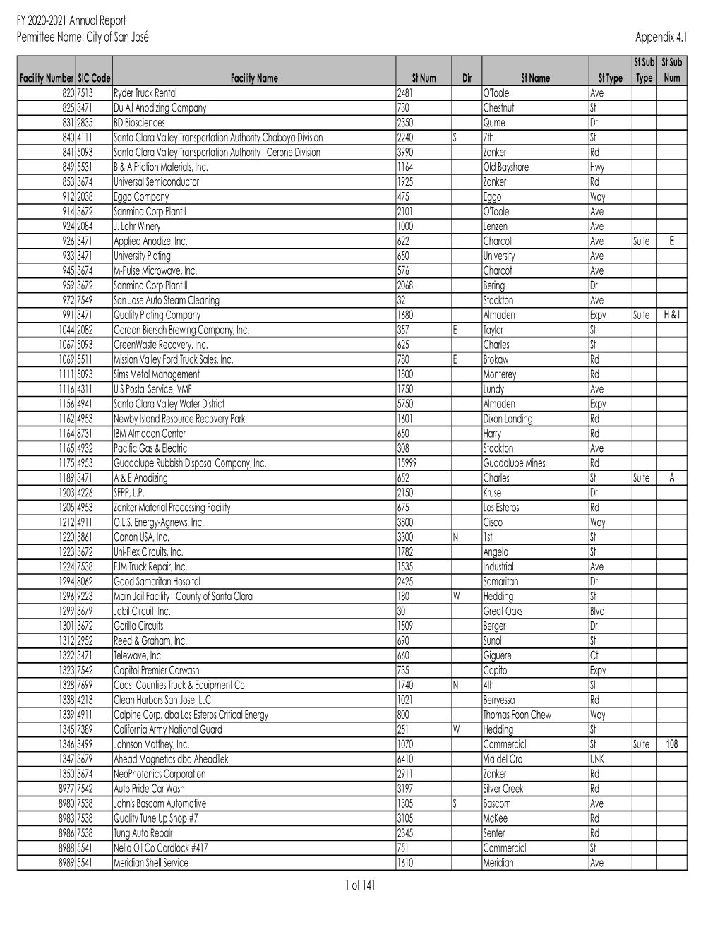 4-1 Potential Facilities List FY 20-21.Xlsx