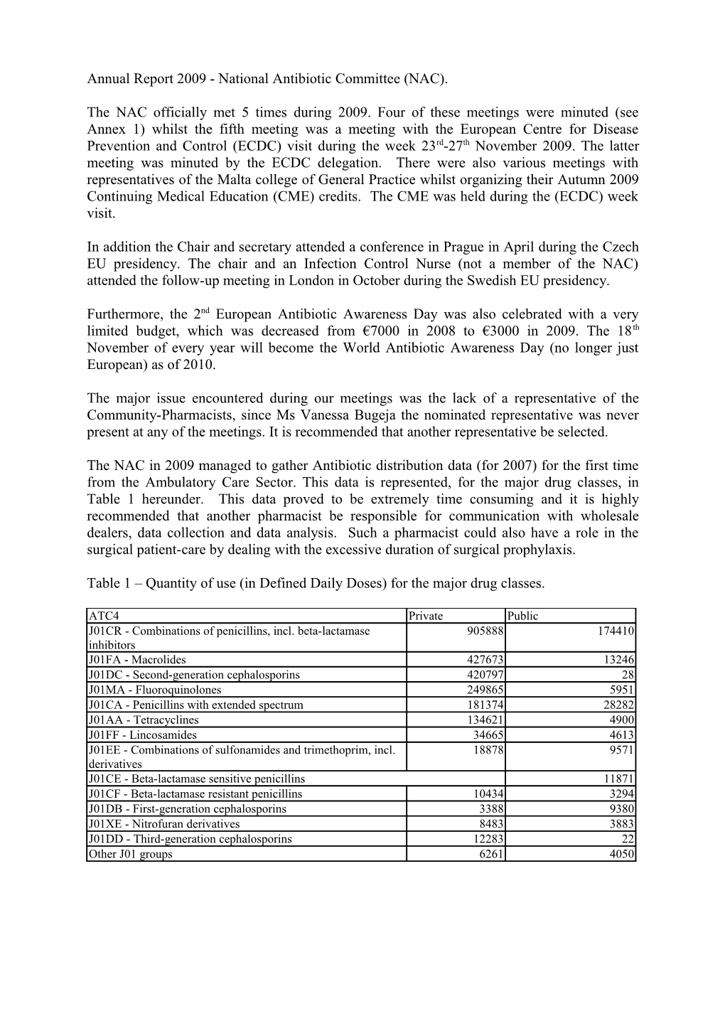 Annual Report 2009 - National Antibiotic Committee (NAC)