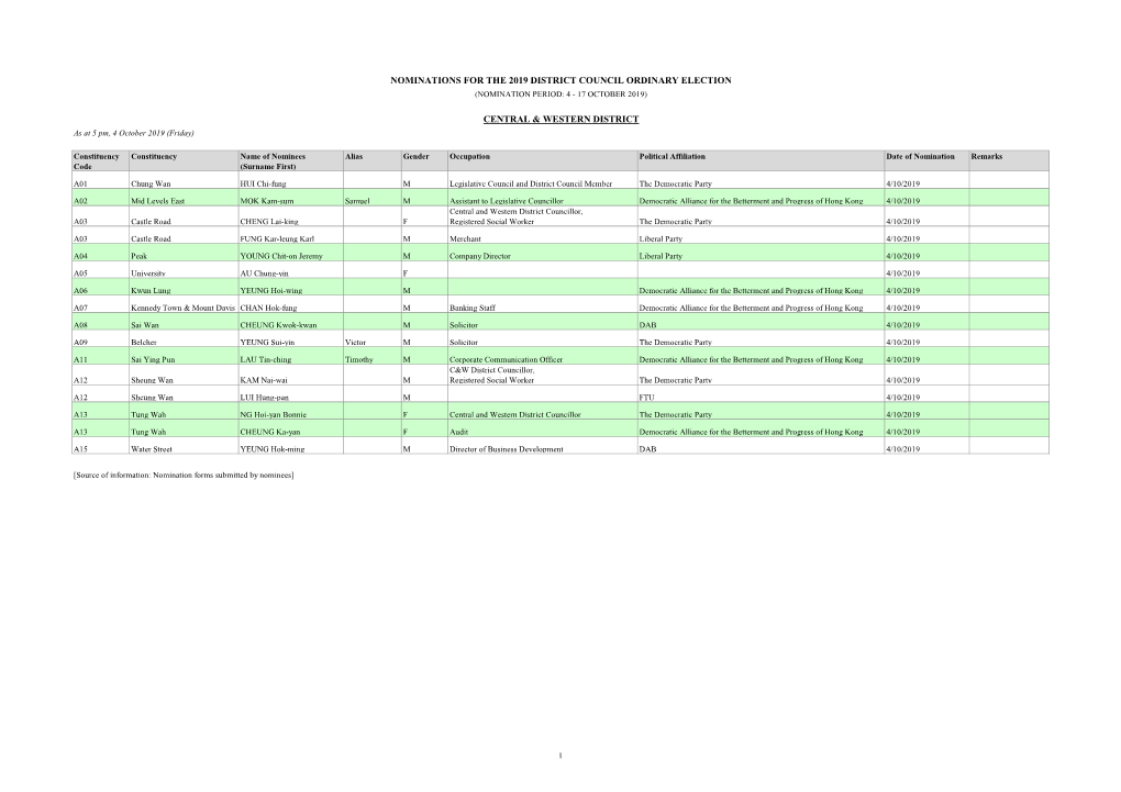 Nominations for the 2019 District Council Ordinary Election (Nomination Period: 4 - 17 October 2019)