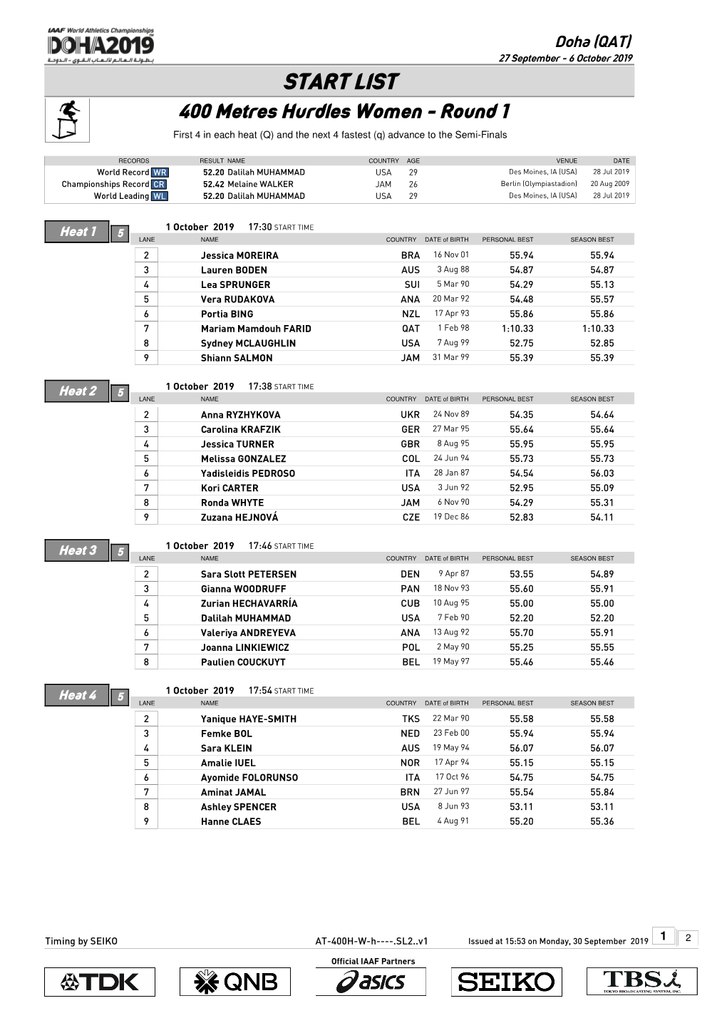 400 Metres Hurdles Women - Round 1