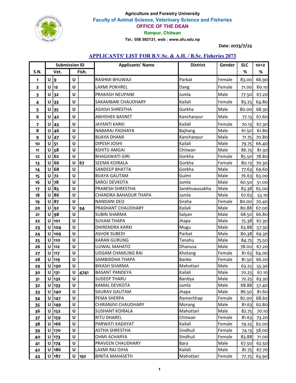 Applicants List for B.V.Sc. & A.H. And