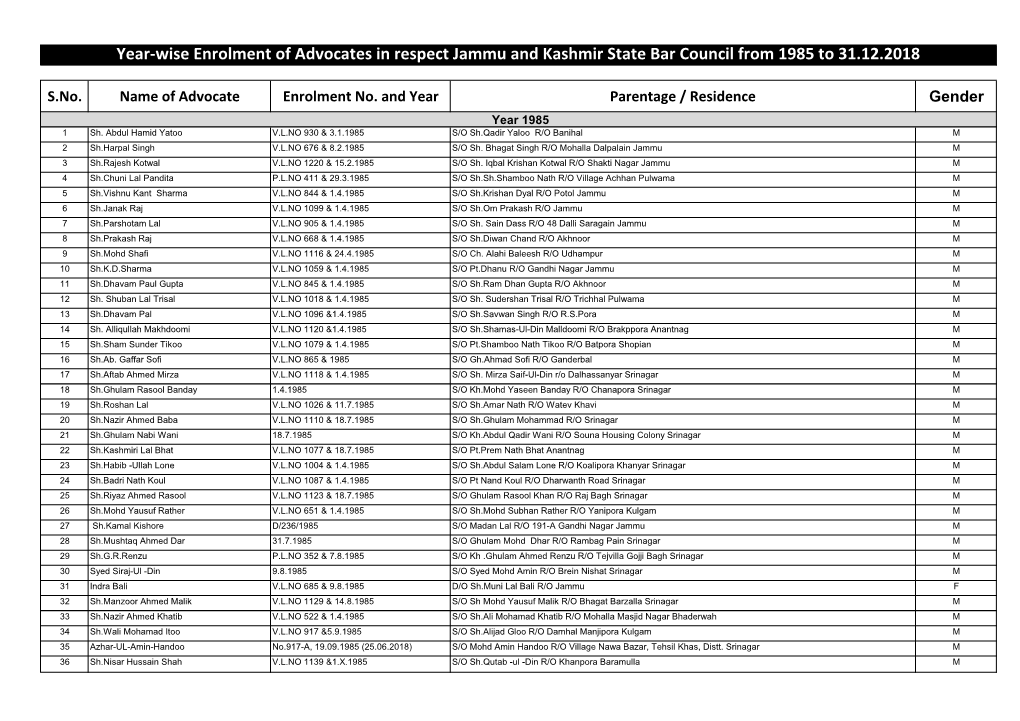 Year-Wise Enrolment of Advocates in Respect Jammu and Kashmir State Bar Council from 1985 to 31.12.2018