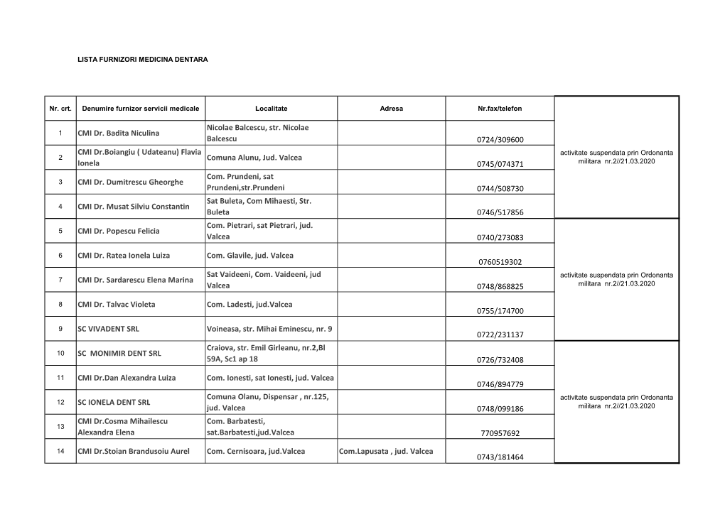 CMI Dr. Badita Niculina Nicolae Balcescu, Str. Nicolae Balcescu 0724/309600 CMI Dr.Boiangiu ( Udateanu) Flavia Ionela Comuna