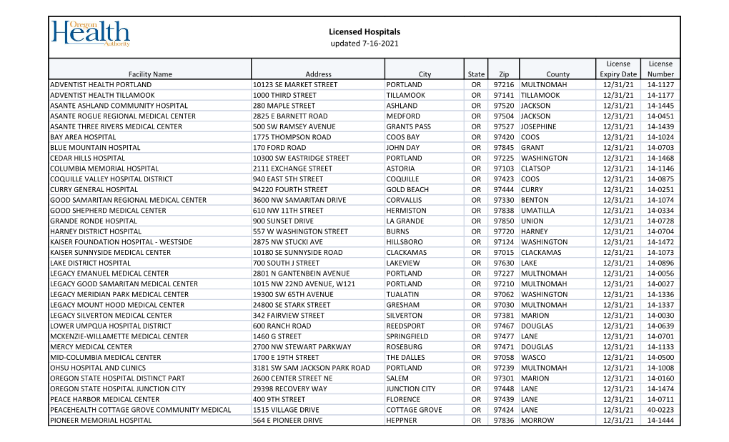 Licensed Hospitals Updated 7-16-2021