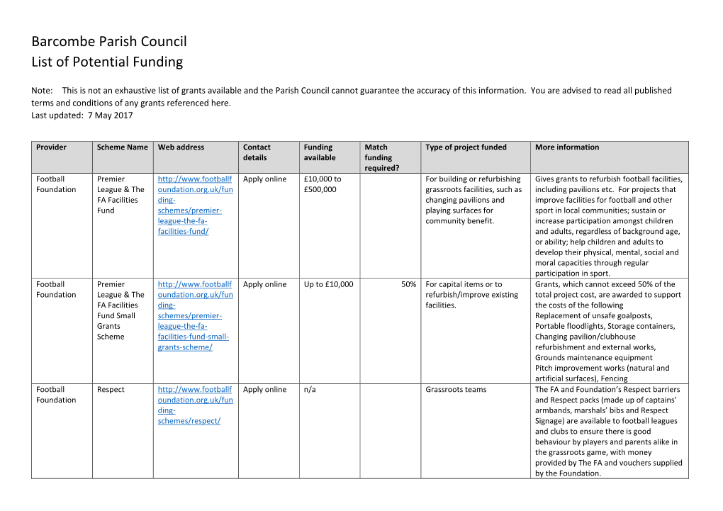 Barcombe Parish Council List of Potential Funding