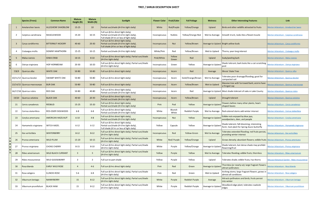 Tree / Shrub Description Sheet