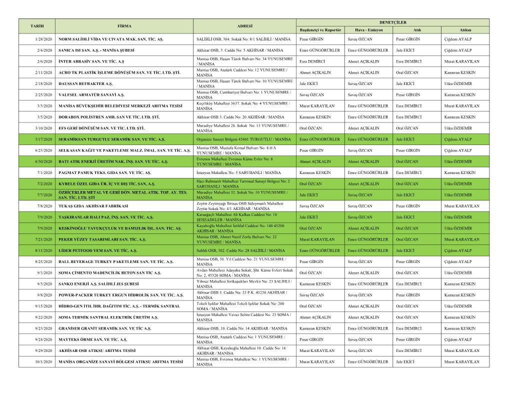 Emisyon Atık Atıksu 1/28/2020 NORM SALİHLİ VİDA VE CIVATA MAK