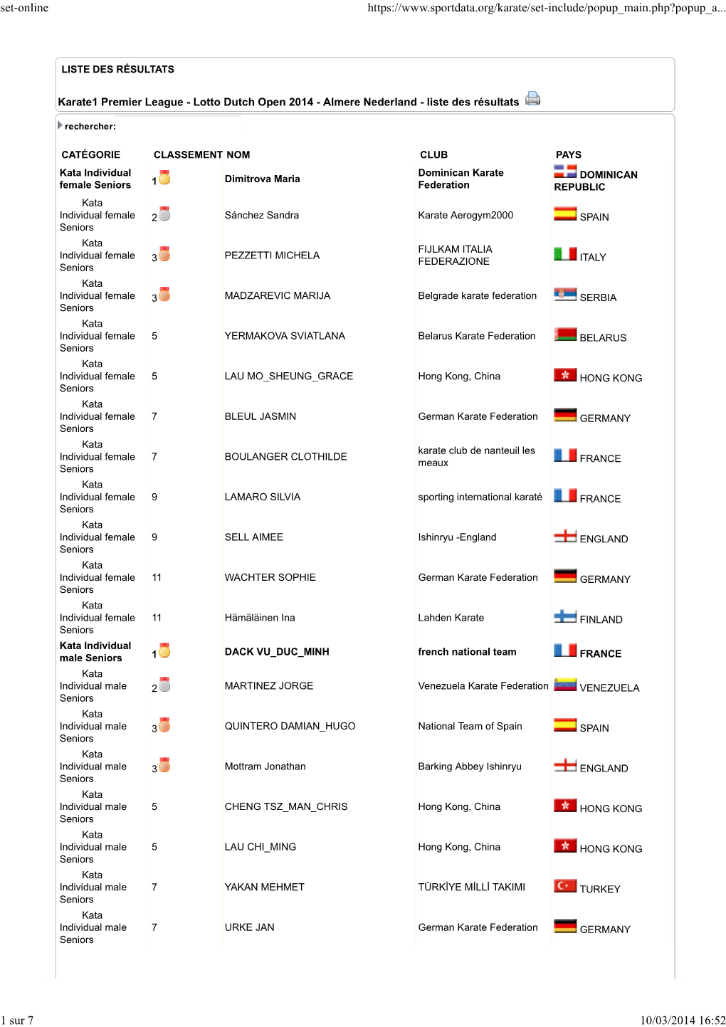 Almere Nederland - Liste Des Résultats