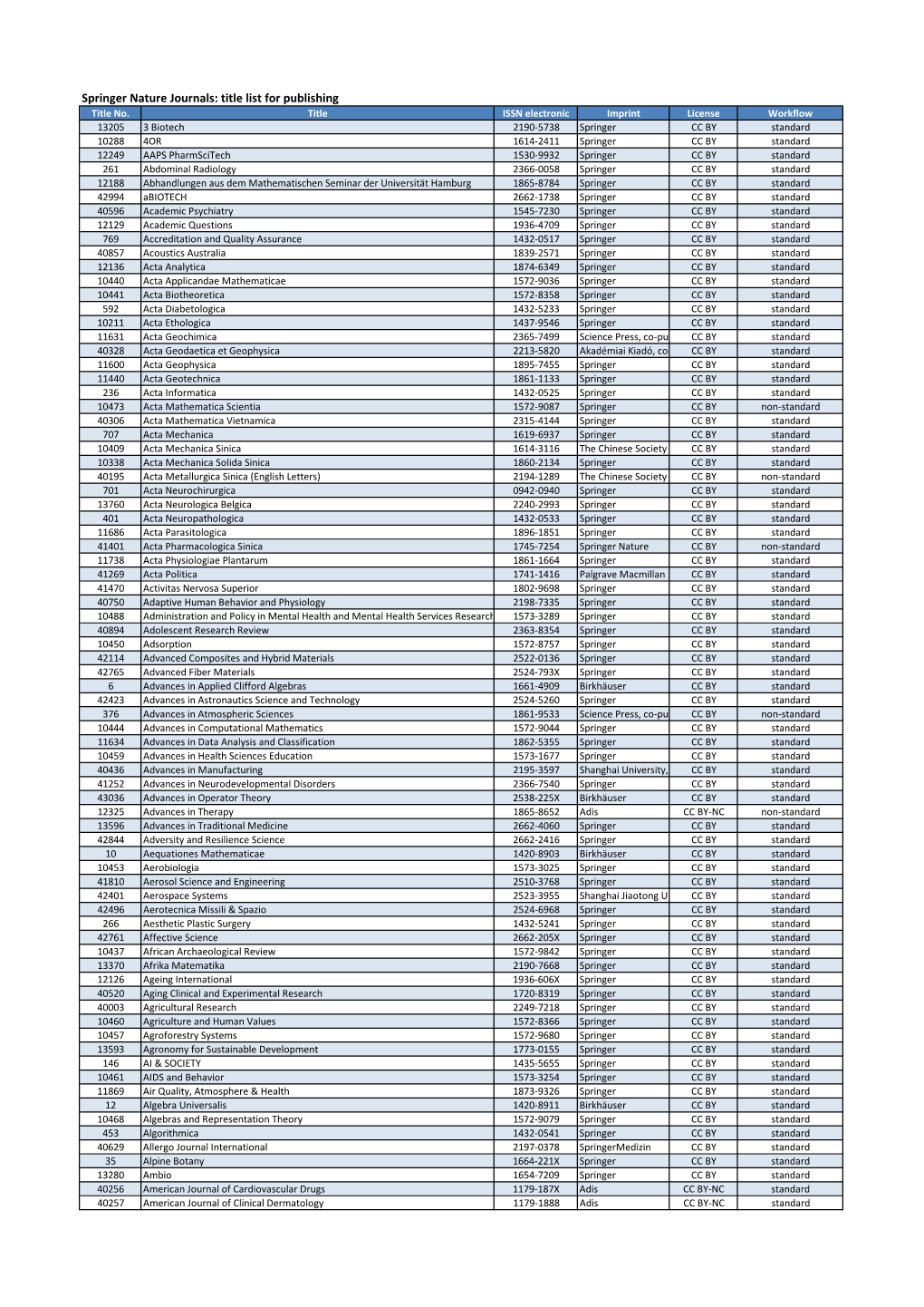 Springer Nature Journals: Title List for Publishing Title No